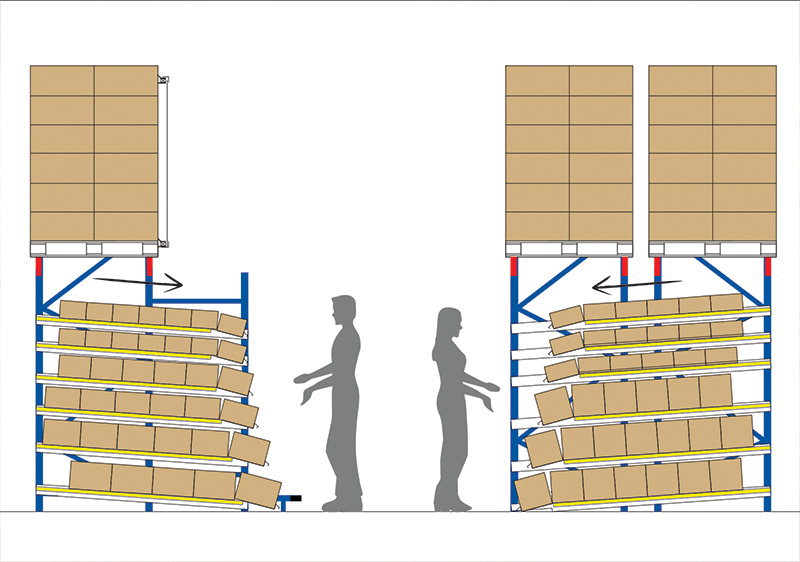 Dynamique cartons intégré dans un rack à palettes : 2D
