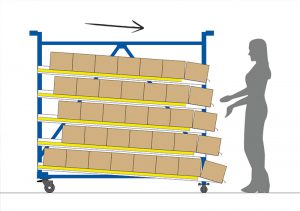 PRODEX multi-level dynamic storage
