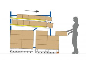 Dynamique palette PRODEX