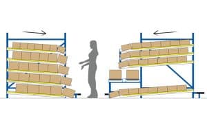 Préparation de commande équipement